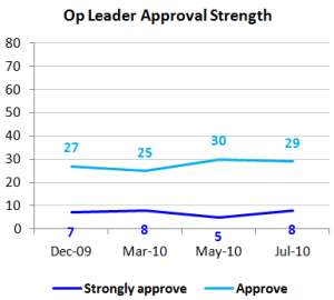 opappstrengthjul5 opappstrengthjul5