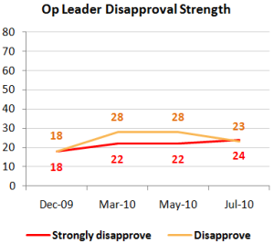opdisappstrengthjul5 opdisappstrengthjul5
