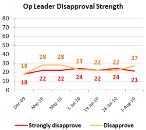 opdisstrengthaug3 opdisstrengthaug3