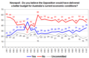 oppositionchart oppositionchart