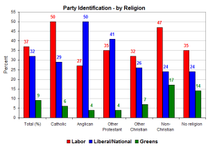 partyidreligion2 partyidreligion2