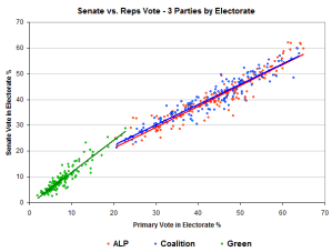 partysenreps partysenreps