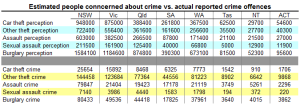 perceptionvcrime perceptionvcrime