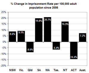 perchangetotal perchangetotal