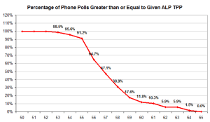 phonepollcumulative phonepollcumulative