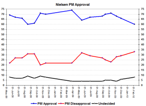 pmapprovfeb10 pmapprovfeb10