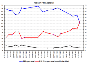 pmapprovmay pmapprovmay