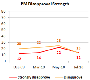 pmdisappstrengthjul5 pmdisappstrengthjul5