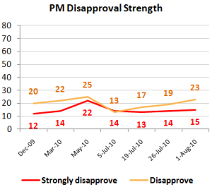pmdisstrengthaug3 pmdisstrengthaug3
