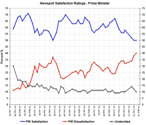 pmsatfeb14 pmsatfeb14