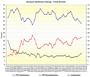 pmsatjan10 pmsatjan10