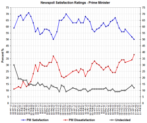 pmsatjan31 pmsatjan31
