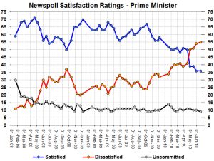 pmsatsjune20 pmsatsjune20