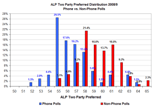 polldisttypes polldisttypes