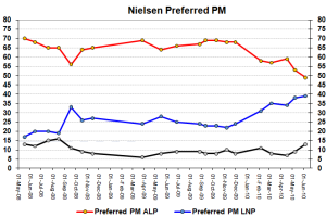 ppmchart ppmchart