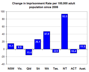 ratechange ratechange