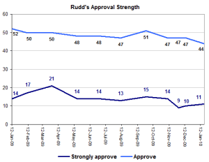 ruddapprovalstrength ruddapprovalstrength