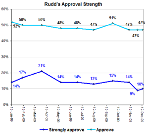 ruddappstrengthdec