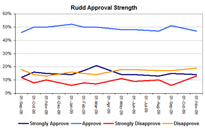 ruddstrengthnov ruddstrengthnov