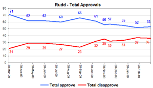 rudtotalappsmar29