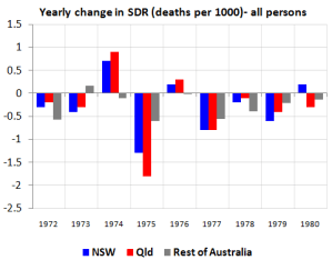 sdrchangeall sdrchangeall