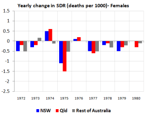 sdrchangefemale sdrchangefemale