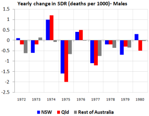 sdrchangemales sdrchangemales