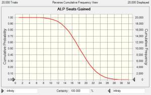 seatsgainedsim seatsgainedsim