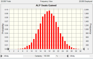 seatsgainhist seatsgainhist