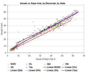 senrepsstate senrepsstate