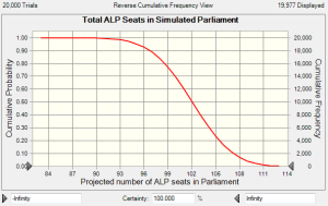 sim2parliament sim2parliament