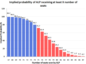 simcumulativeaug18 simcumulativeaug18