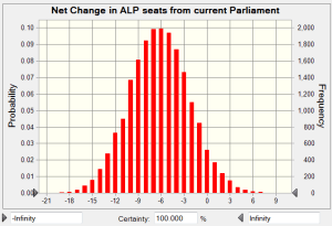 simhistaug18 simhistaug18