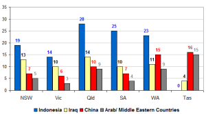 statethreat statethreat