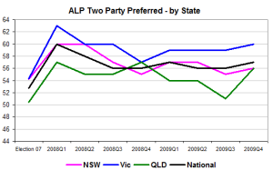 statetppchart1 statetppchart1
