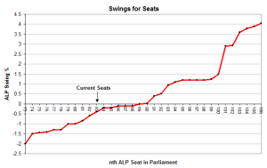 swingsforseats swingsforseats