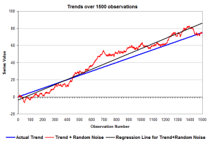 trend1500