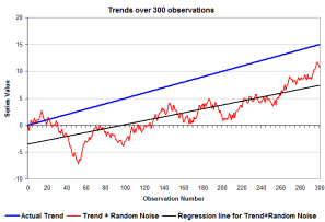 trend300