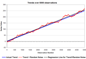 trend5000