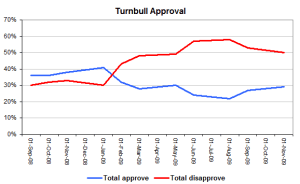 turbullapprovenov turbullapprovenov