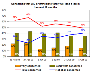 unempconcern unempconcern
