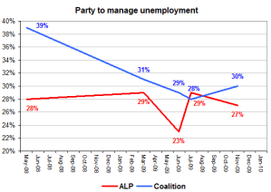unempmanagement unempmanagement