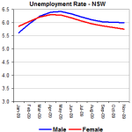 urnsw urnsw