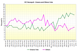 vicgreensj30 vicgreensj30