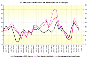 vicmarginsatsj30 vicmarginsatsj30