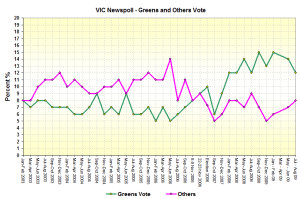 vicminorsaug vicminorsaug