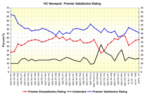 vicpremsataug vicpremsataug
