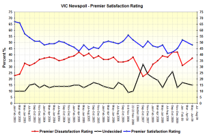vicpremsatj30 vicpremsatj30