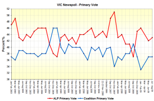 vicprimsaug vicprimsaug
