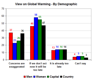 viewbydemo viewbydemo
